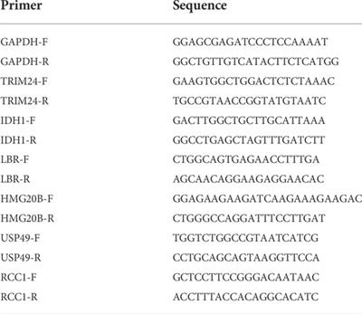 A novel risk score model based on fourteen chromatin regulators-based genes for predicting overall survival of patients with lower-grade gliomas